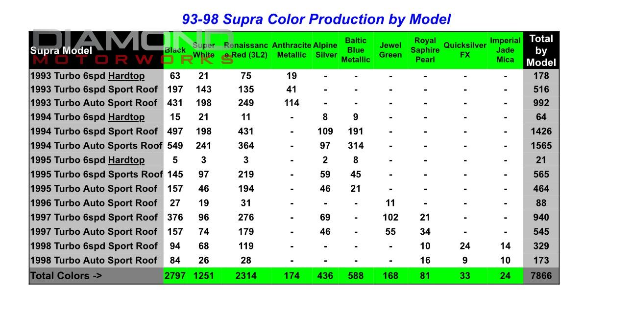 1997 TOYOTA SUPRA - Image 172