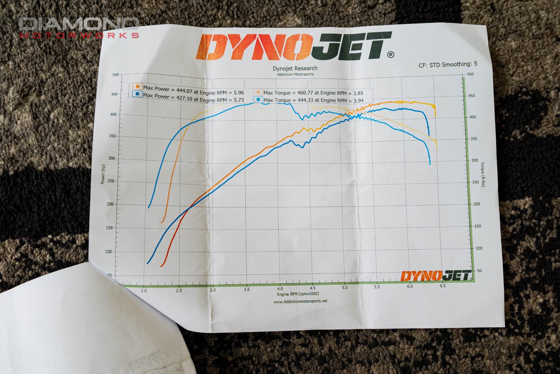 2023 DODGE CHARGER - Image 155